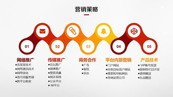 創(chuàng)新驅(qū)動 · 融合未來——裝修服務(wù)與科技商務(wù)活動策劃融資路演方案