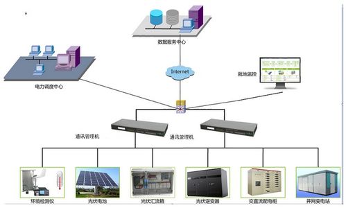 新型通訊管理機(jī)解決方案 驅(qū)動(dòng)智能電網(wǎng)升級(jí)改造的核心引擎
